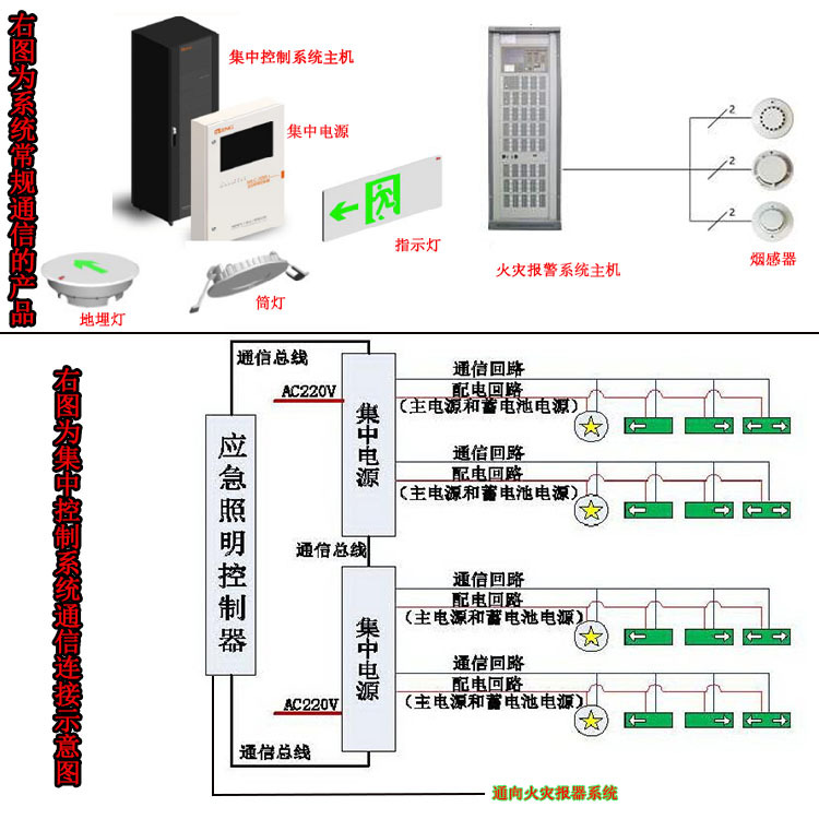 24v安全出口指示灯布线图片