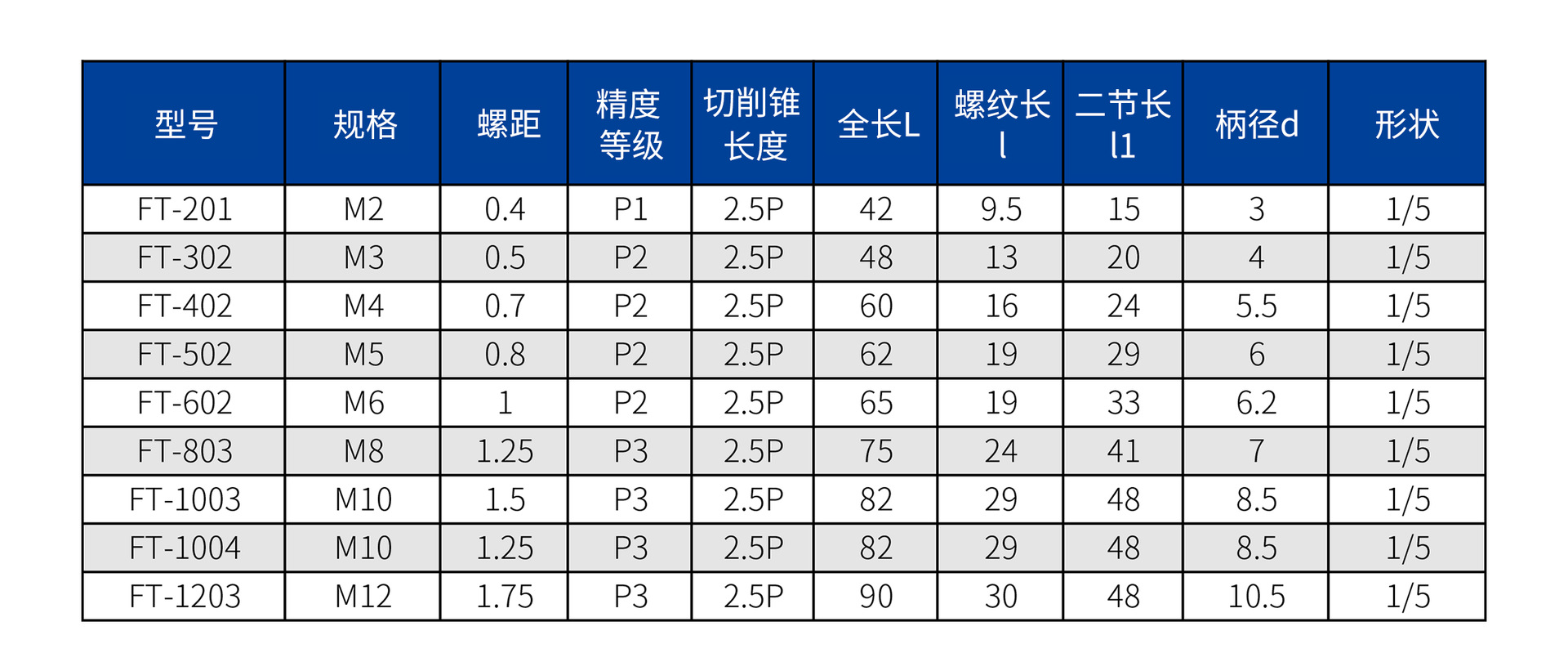 直槽丝锥-螺套丝锥m2~m12