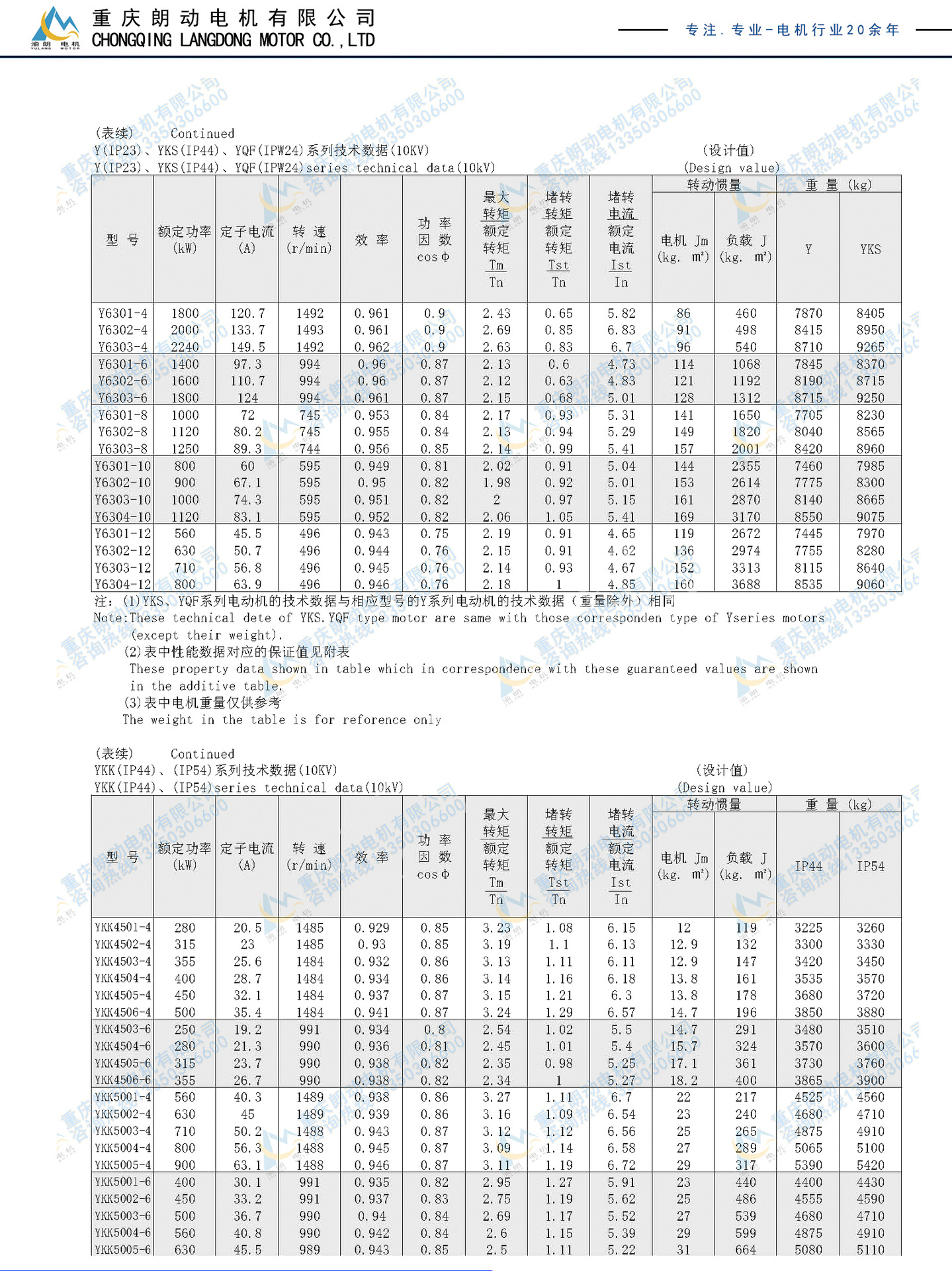 10000v高压电机 风机专用高压电动机 yks6303-4/2240kw