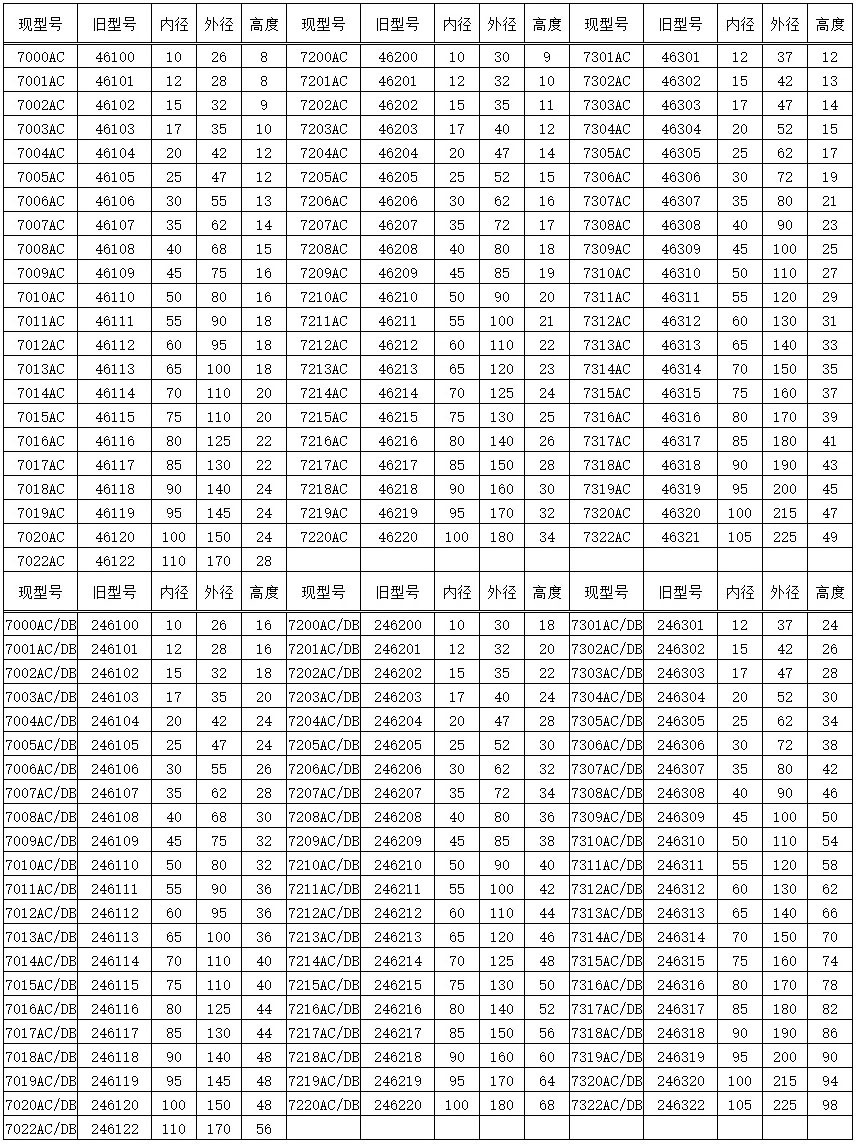 高速精密角接触球轴承 7008ac (40*68*15mm) po