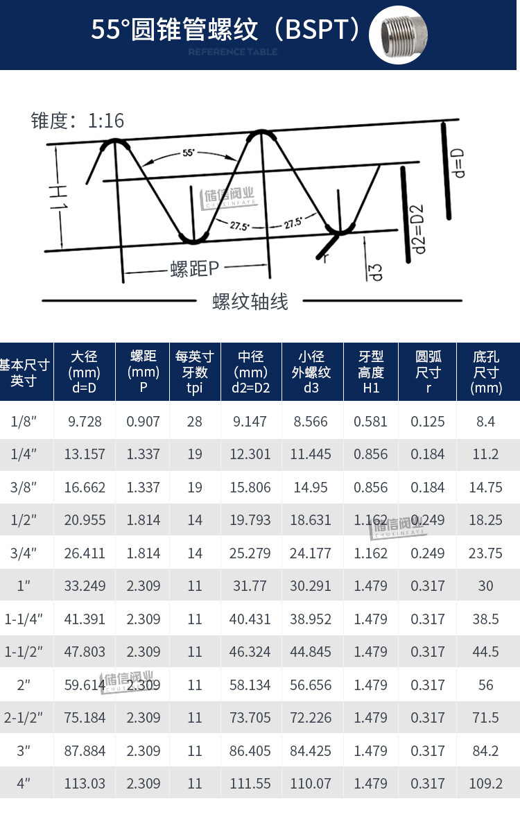 304不锈钢管箍 双头两头内丝牙螺纹管直通接头外接扣管古束节1寸5