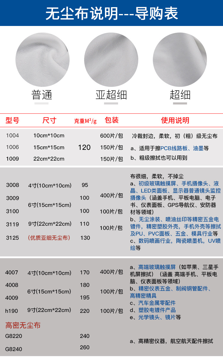 亚超细无尘布 无尘车间擦拭布 3009 4*4 防静电无尘布