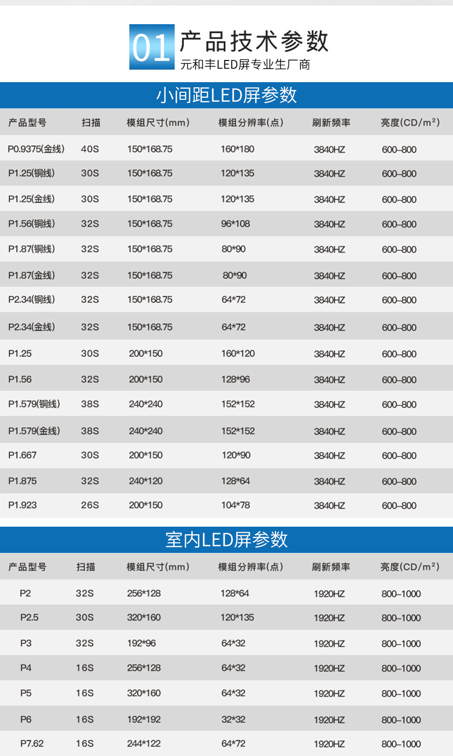 户外led显示屏 led广告显示屏 p3p4p5p6p8p10led全彩电子广告屏