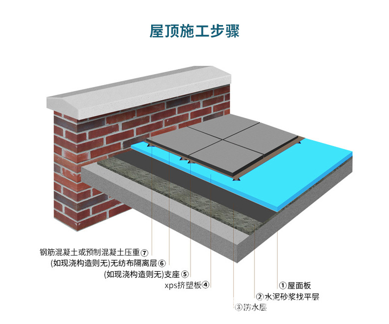 挤塑板保温层图例图片