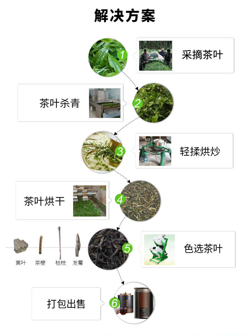 商用茶叶加工筛选机黑茶毛峰风选机分选机精加工筛选分级机色选机