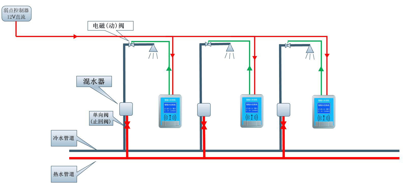 学校淋浴房感应器淋浴洗澡插卡水表智能ic卡水控机插卡水控机系统
