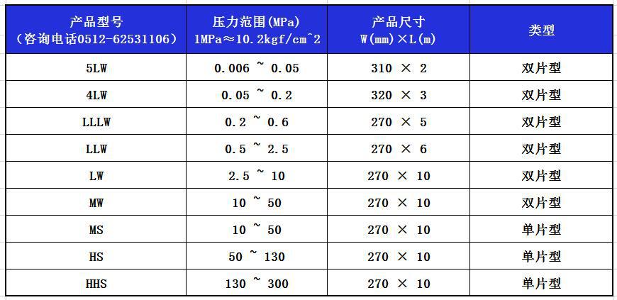 4lw感压纸llllw压敏纸日本富士压力测试胶片微压00502mpa进口