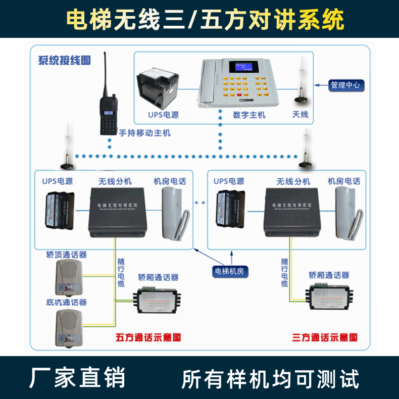 厂家货源电梯对讲系统 电梯轿厢五方通话布线图 电梯五方对讲系统