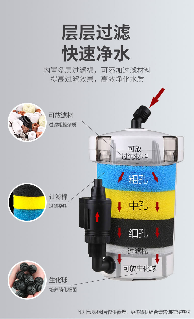 森森hw-602/603静音过滤桶过滤器水族过滤桶鱼缸 草缸 过滤泵鱼缸