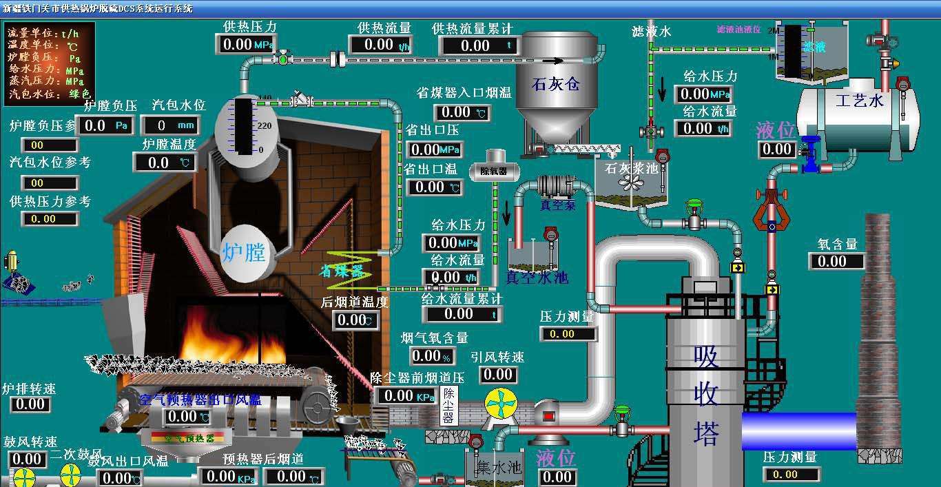 厂家定制 上位机软件定制 组态软件定制 触摸屏程序定制