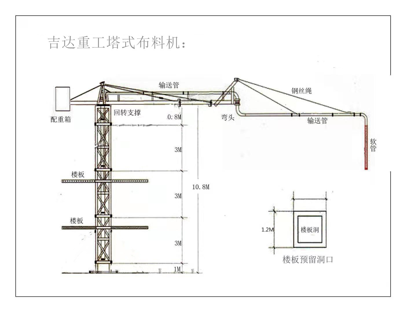 1,塔式布料机采用爬式结构适用于一些高层建筑,. 2,可浇筑,便