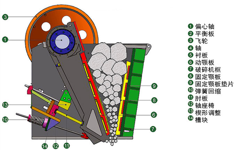 厂家直销250*400颚式破碎机 矿山鄂式破碎机 花岗岩矿山破碎机