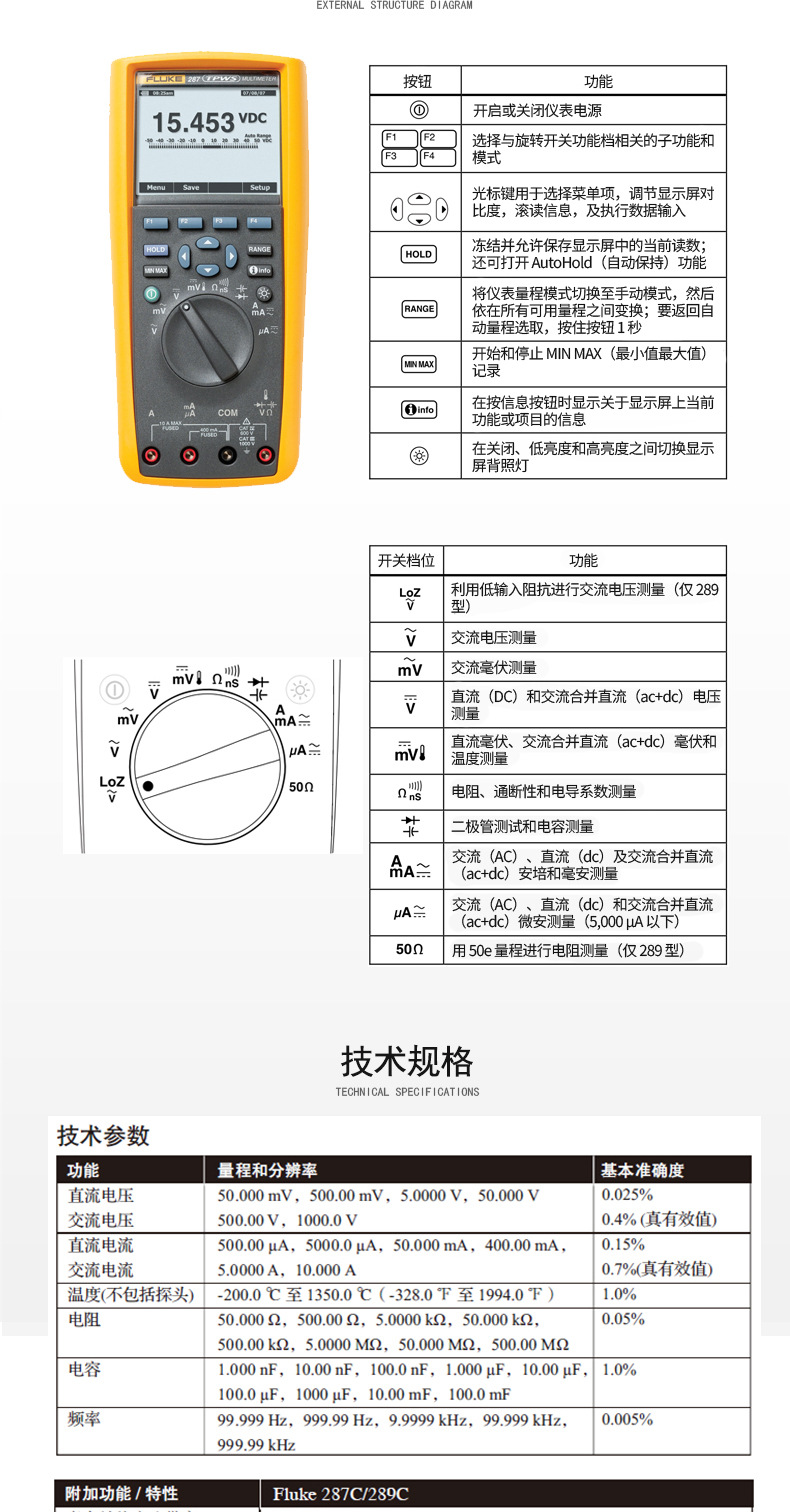 福禄克fluke287c289c代理数据导出高精度万用表f287c289c存储f287