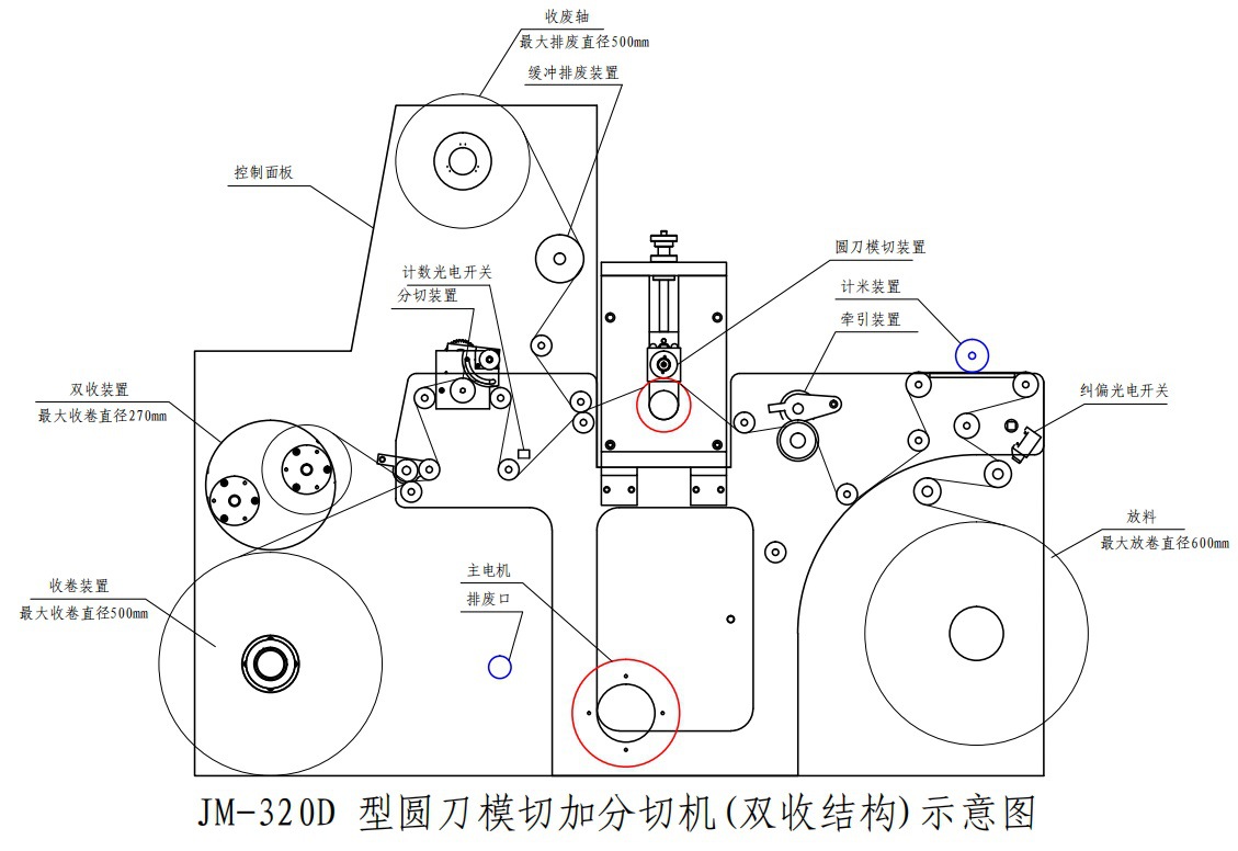 320款卷筒不干胶滚刀模切机 全自动多功能高速合成纸圆刀模切机