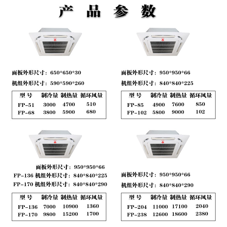 风管机吊顶尺寸图图片