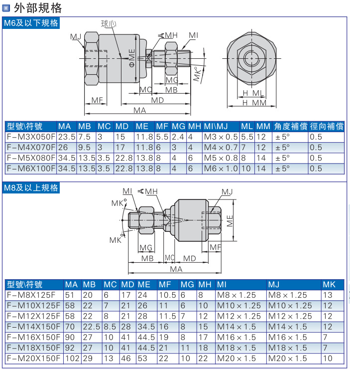亚德客型气缸万向摆动浮动接头m8m10m12m14m16m18m20m22m26m27m30
