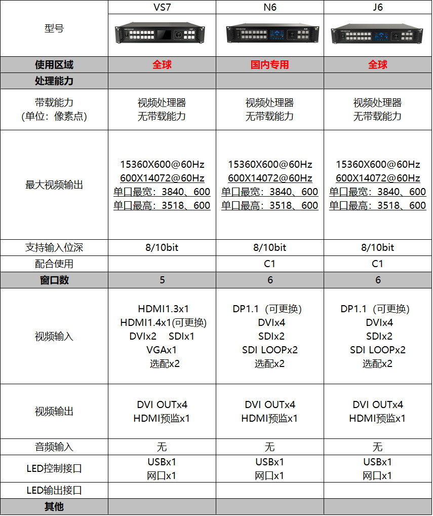 诺瓦v760视频处理器多媒体播放器异步播放盒led全彩显示屏控制卡