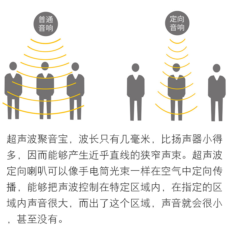 g17定向音箱 超声波喇叭扬声器聚音宝聚焦扰声音响会展博物馆适用