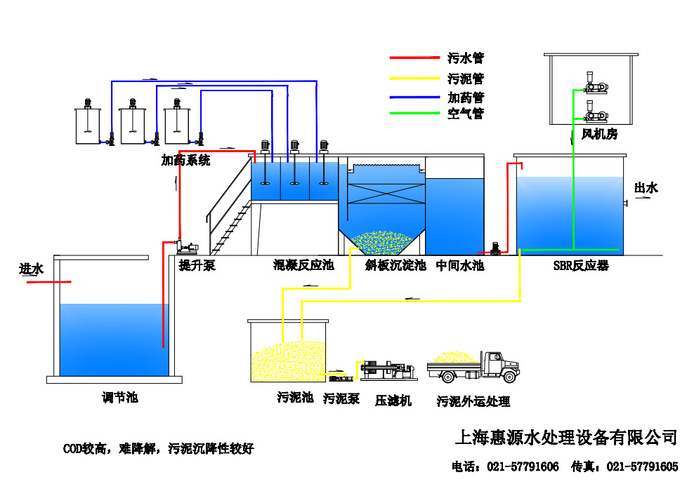 废水处理系统示意图图片