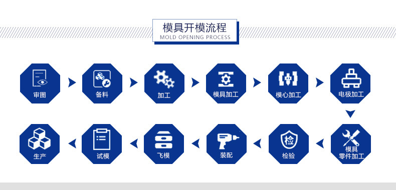 桌牌精密注塑模具加工 来图来样定制模具 模内注塑加工