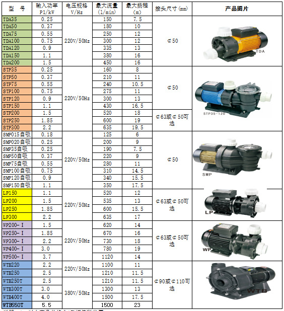 lp200/250/300广东凌霄泵海水耐腐蚀泵养殖循环泵大流量泵2.5寸
