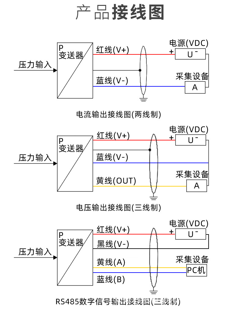投入式液位计水箱控制器水位显示器静压式液位变送器液位传感器