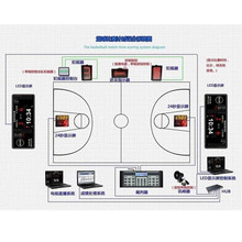 无线版篮球比赛计时记分 计分软件 打分系统 电子计时器 裁判软件