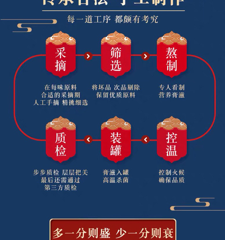 oem定制 盈峰膏芙韵盈峰膏女性胸部调理盈丰末人参秀峰饮十味盈锋