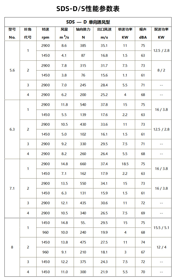 盛通射流风机 地铁隧道风机 sds-9# 22kw隧道排烟风机 双向射流风