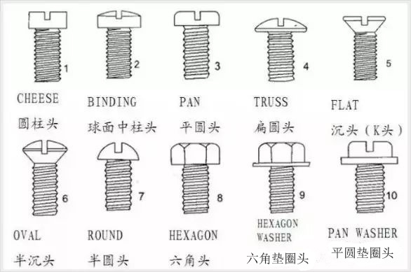 各种螺丝钉名称和图片图片