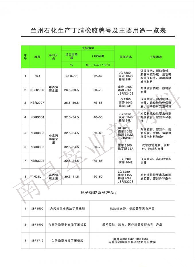 兰化丁腈规格表.jpg