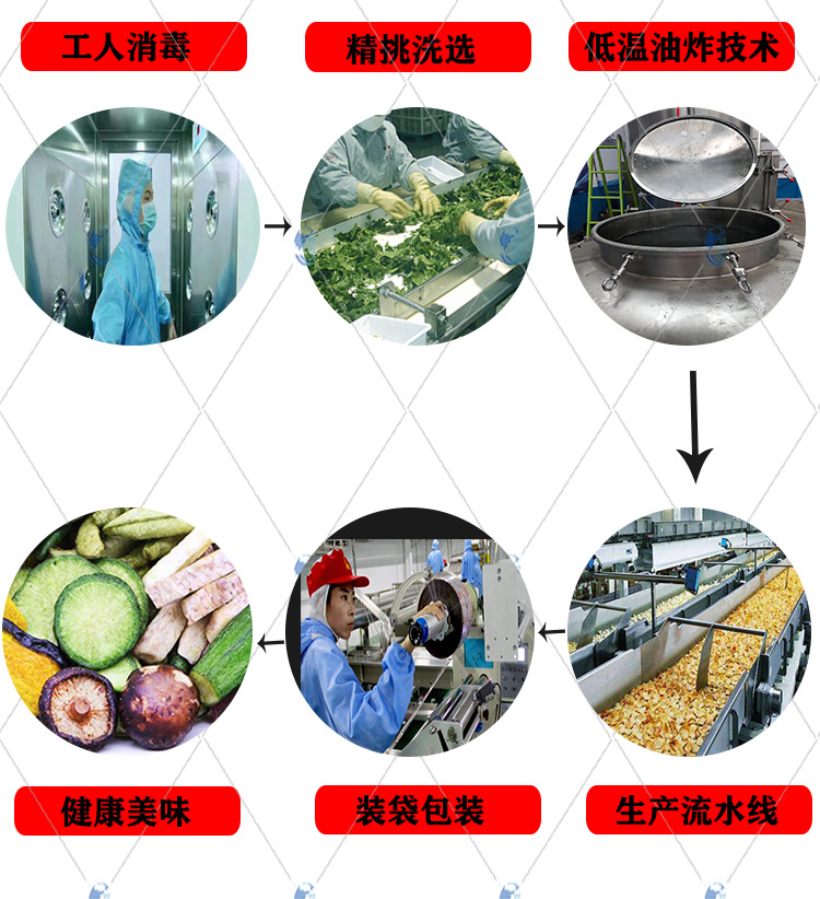 果蔬菜片加工厂用真空低温油炸机全自动真空油炸罐定金款源头厂家