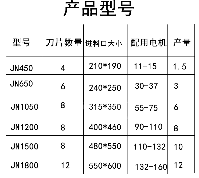 郑州金诺移动削片机 油电两用木材粉碎机 香菇木木料粉碎机批发价