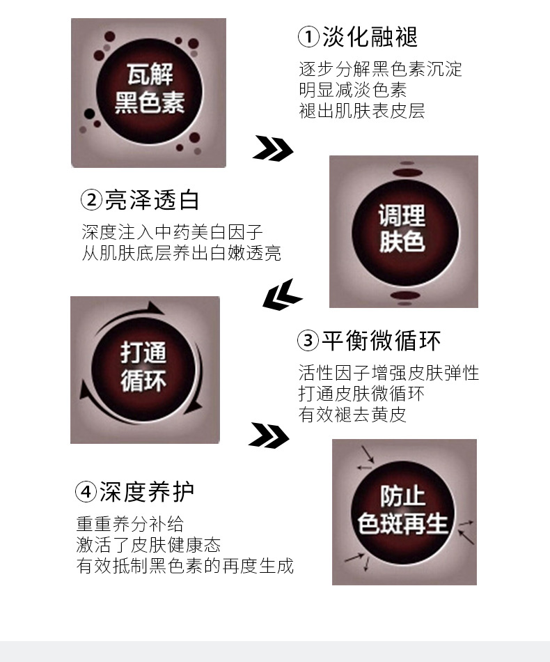 祛斑霜oem 祛斑美白黄褐斑真皮斑国妆特字 特证祛斑霜贴牌代加工