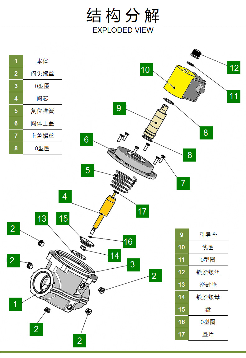 意大利geca/集咖avd80fo节能型 燃气电磁阀 pn16法兰口径dn80