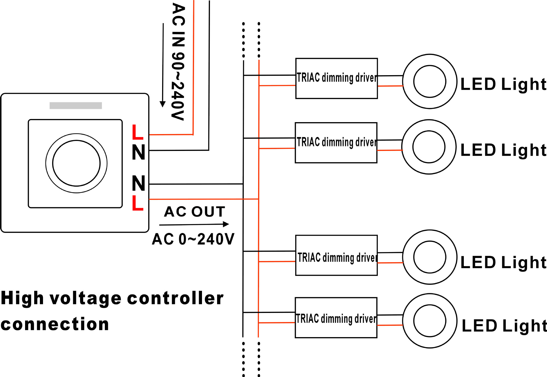 红外遥控led可控硅调光器90-240v(0-10v,pwm信号,wifi调光可选)