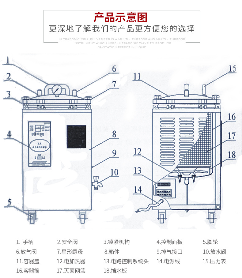 高压灭菌锅结构示意图图片