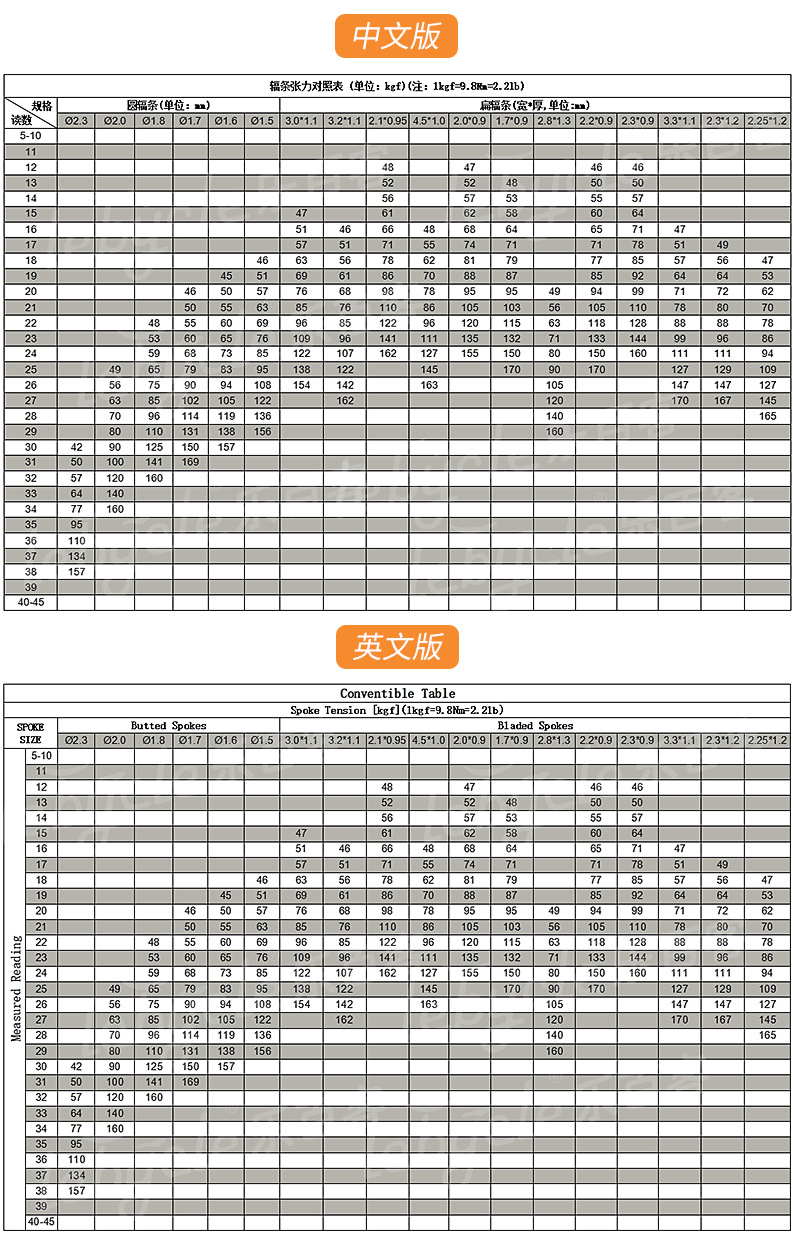 lebycle 自行车辐条张力计 钢丝车圈松紧校准 轮组编圈调圈工具