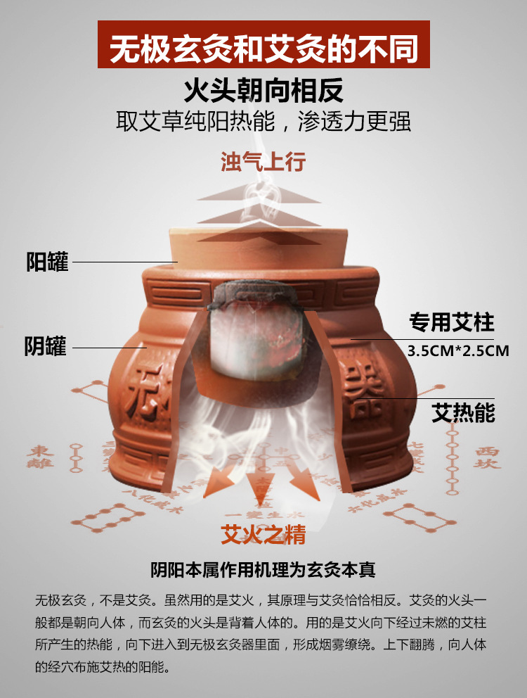 正品专利无极玄灸罐紫砂陶土艾灸罐悬灸温灸器玄灸器艾灸盒艾灸馆