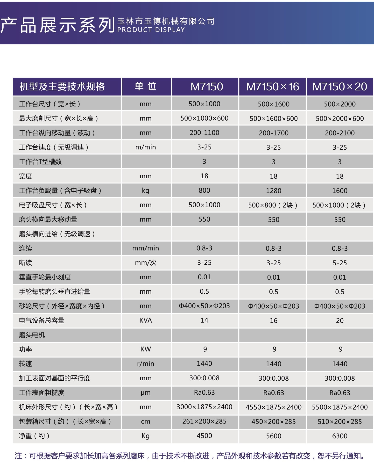 上海m7120平面磨床参数图片