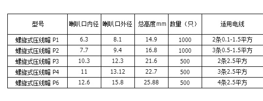 螺旋式接线帽p1234弹簧螺式电线接线器闭端子1000只