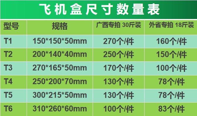 飞机盒尺寸数量表