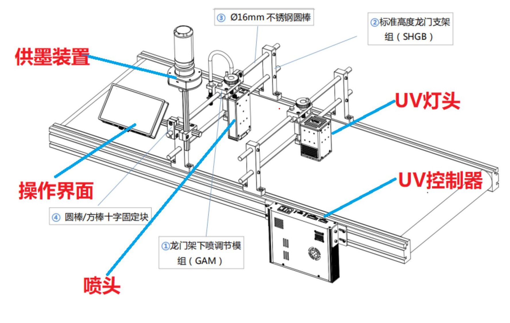 uv喷码机(js-2070uv喷码)