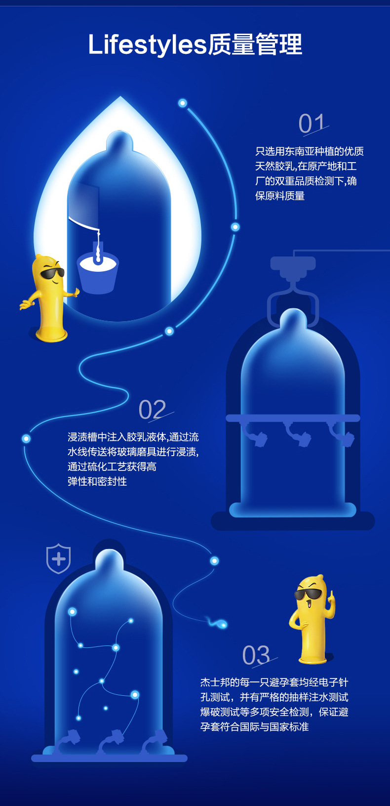 杰士邦3d大颗粒避孕套12只装超薄安全套成人用品酒店批发代发代发