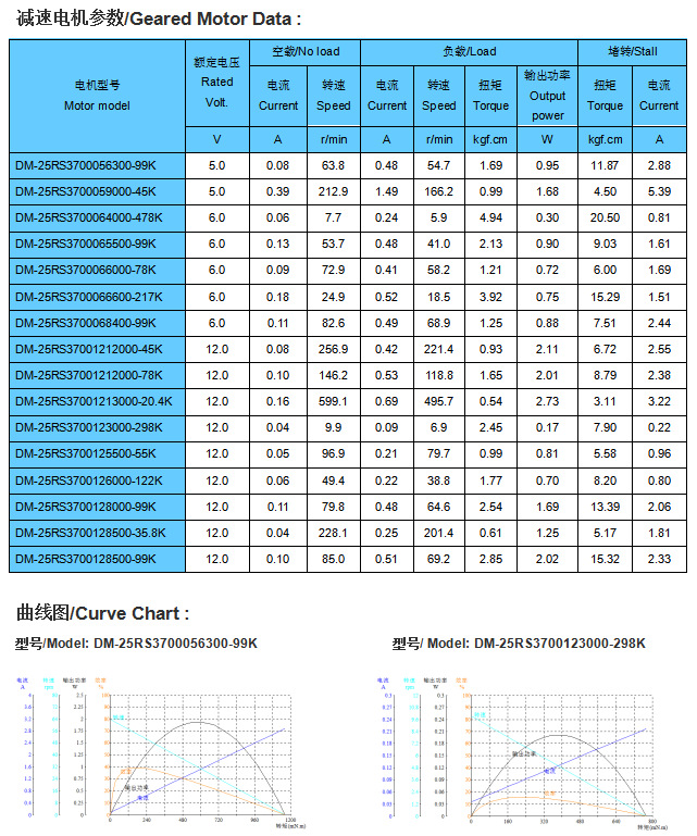 厂家生产25mm微型减速电机 直流小电机马达 370减速电机可定制
