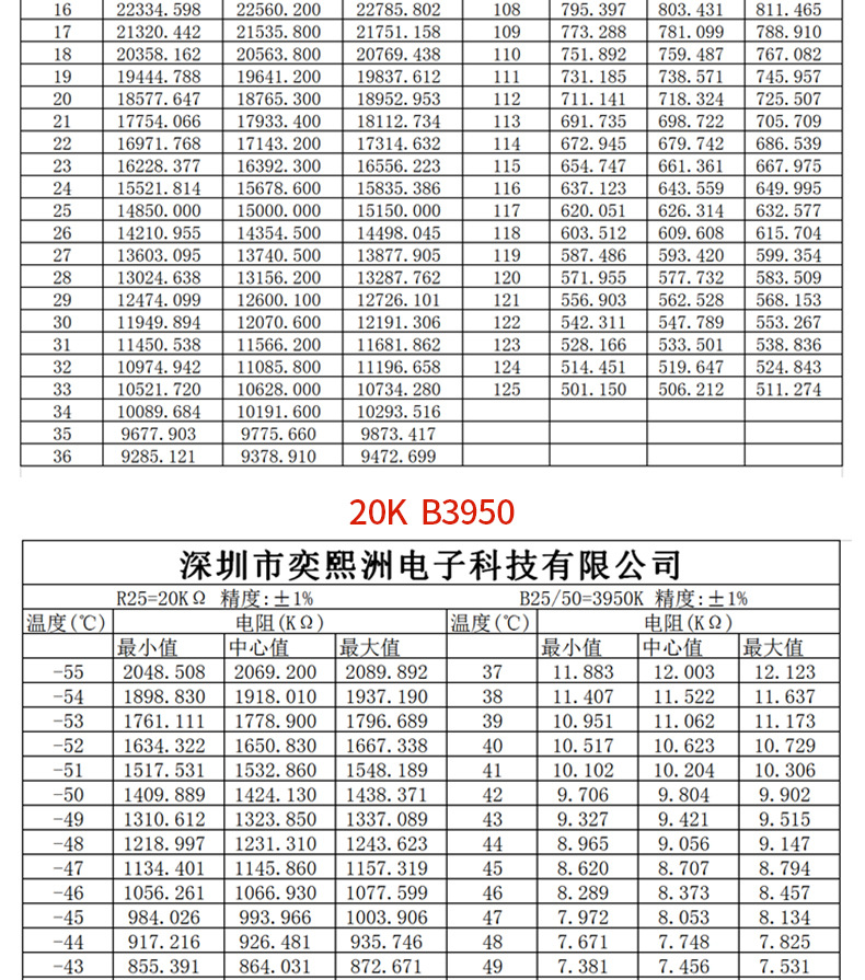 ntc热敏电阻15k20k50k100kb3950 温度传感器 水滴头 环氧树脂头