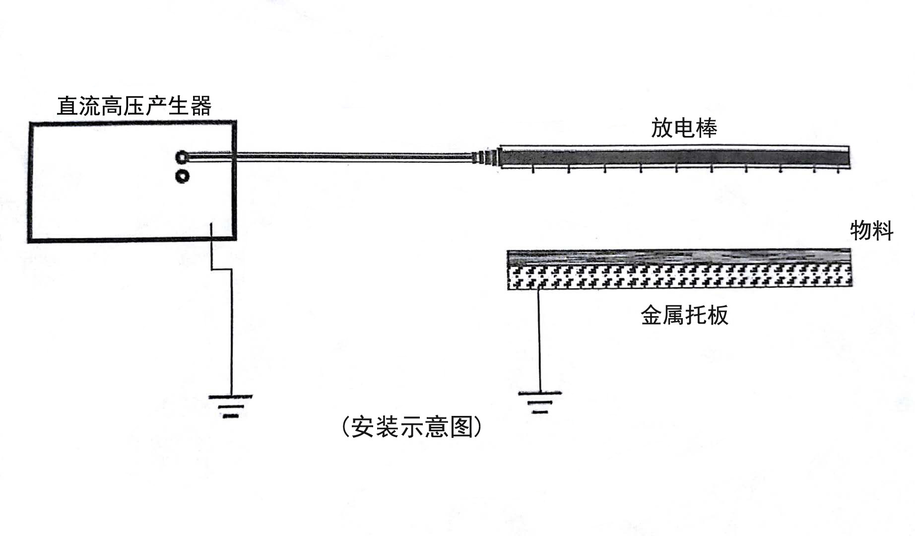 2,将静电消除装置的高压接头插入电源高压输出座内,并将其接地端子