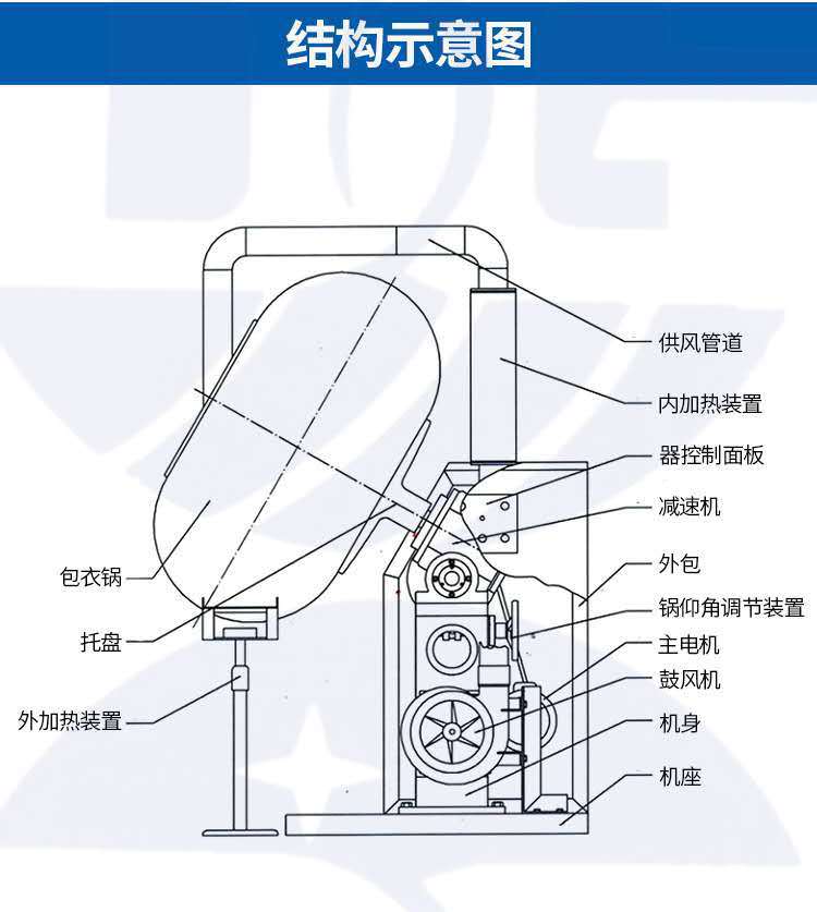 304不锈钢药丸药片包衣机 食品上色糖衣机 糖果包衣机裹衣机