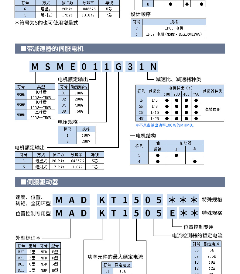 日本松下伺服电机a5 mhmf042l1u2m mbdln25sg驱动器 现货销售