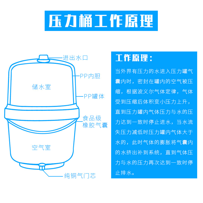 20g压力罐3.2g压力桶家用ro直饮纯水机净水器配件11g碳钢储水桶